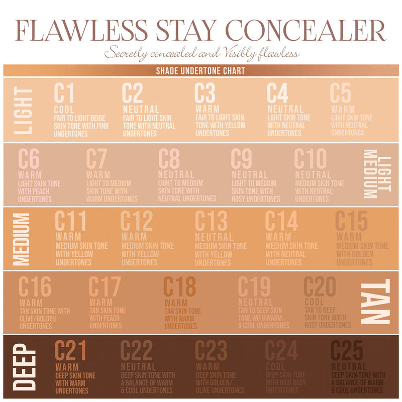 Corrector de alta cobertura Flawless Stay Concealer Beauty Creations