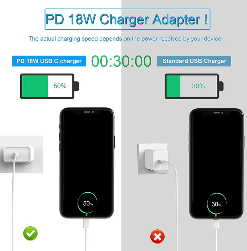 Cargador Fast Charging