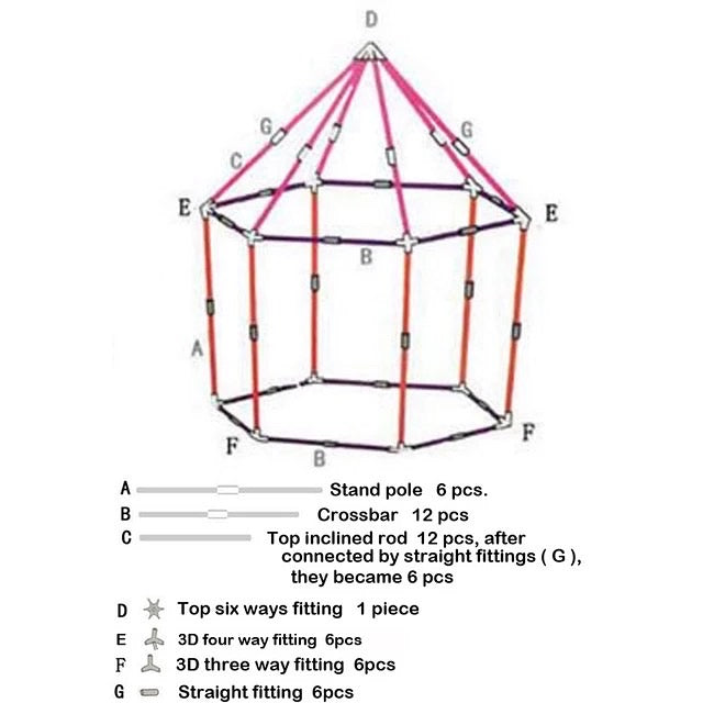 Castillo de 6 esquinas de Princesa👸🏼 - Princess Castle The Six Corners of the Tent